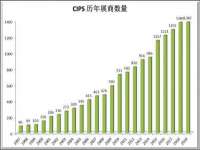 北京中御建科技有限公司