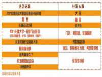 北京中御建科技有限公司