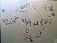 北京中御建科技有限公司